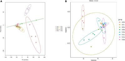Differentially enriched fungal communities in root rot resistant and susceptible varieties of tobacco (Nicotiana tabacum L.) under continuous monoculture cropping